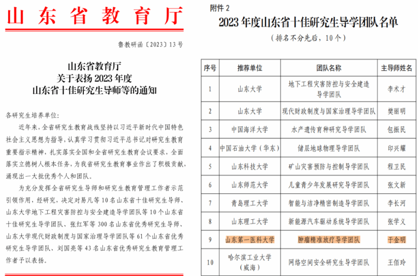 团队荣获山东省十佳研究生导学团队：肿瘤精准放疗导学团队